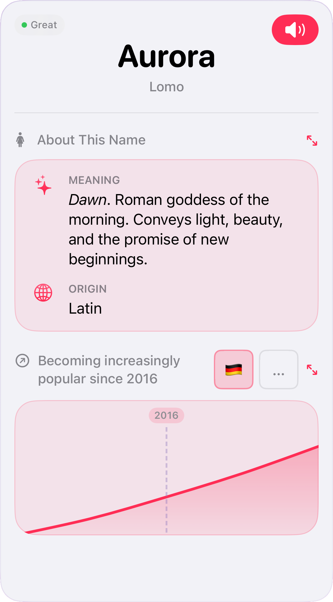 A name profile showing meaning, origin, pronunciation, and popularity statistics